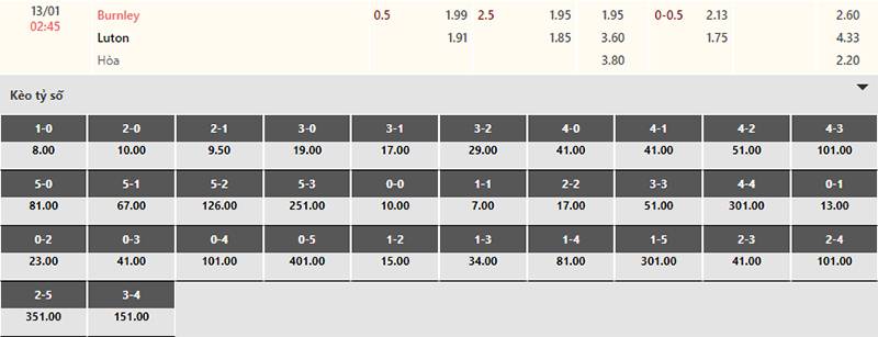 Bảng tỷ lệ kèo Burnley vs Luton 02h45 ngày 13/1/2024